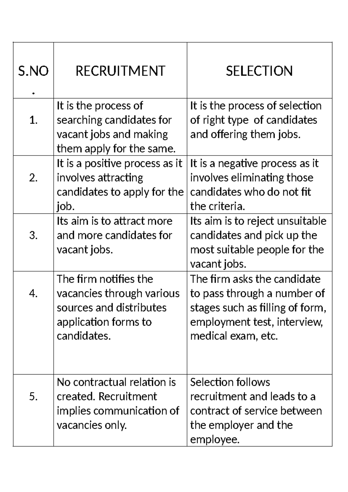 Recruitment and Selection: Key Differences Explained - Studocu