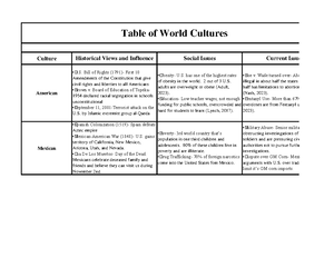 [Solved] List and explain the thirteen values identified by Kohls as ...