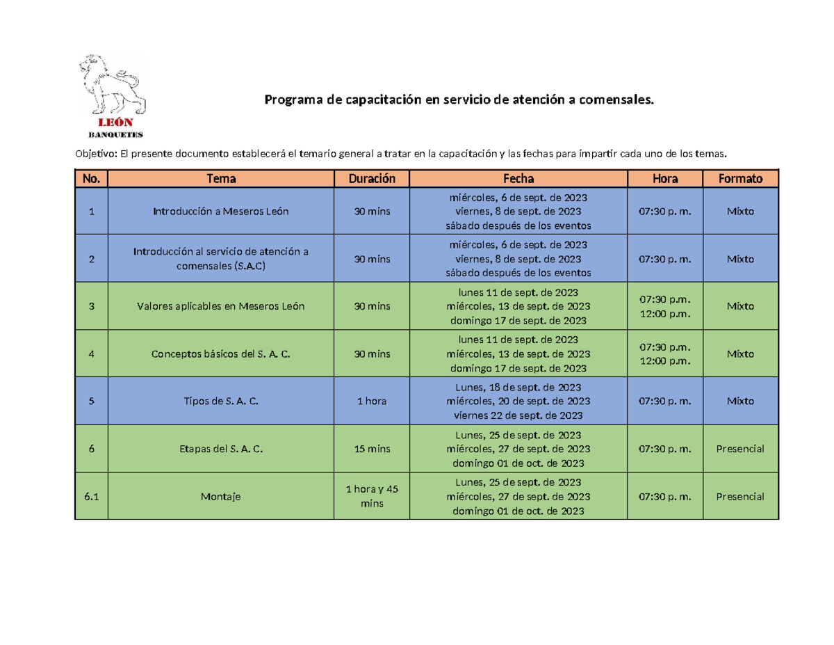 Programa de Capacitación en S.A.C. para Meseros - Fechas y Temas - Studocu