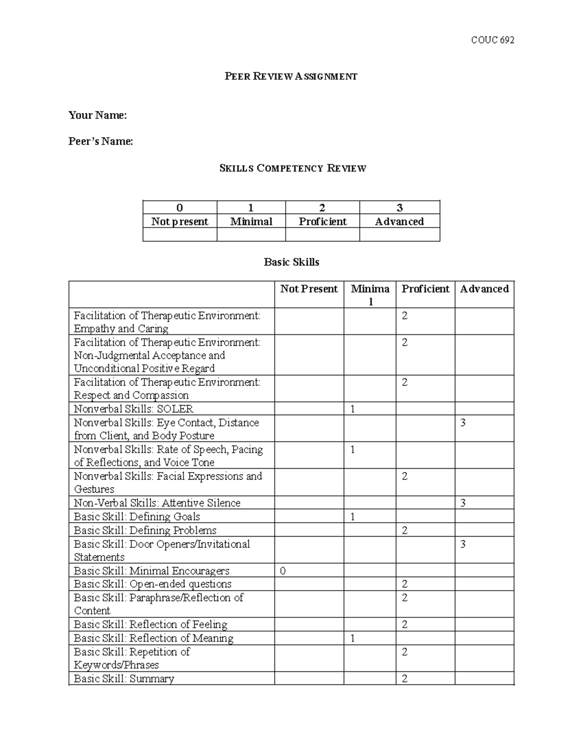 COUC 692 Peer Review Assignment: Skills Competency Evaluation - Studocu