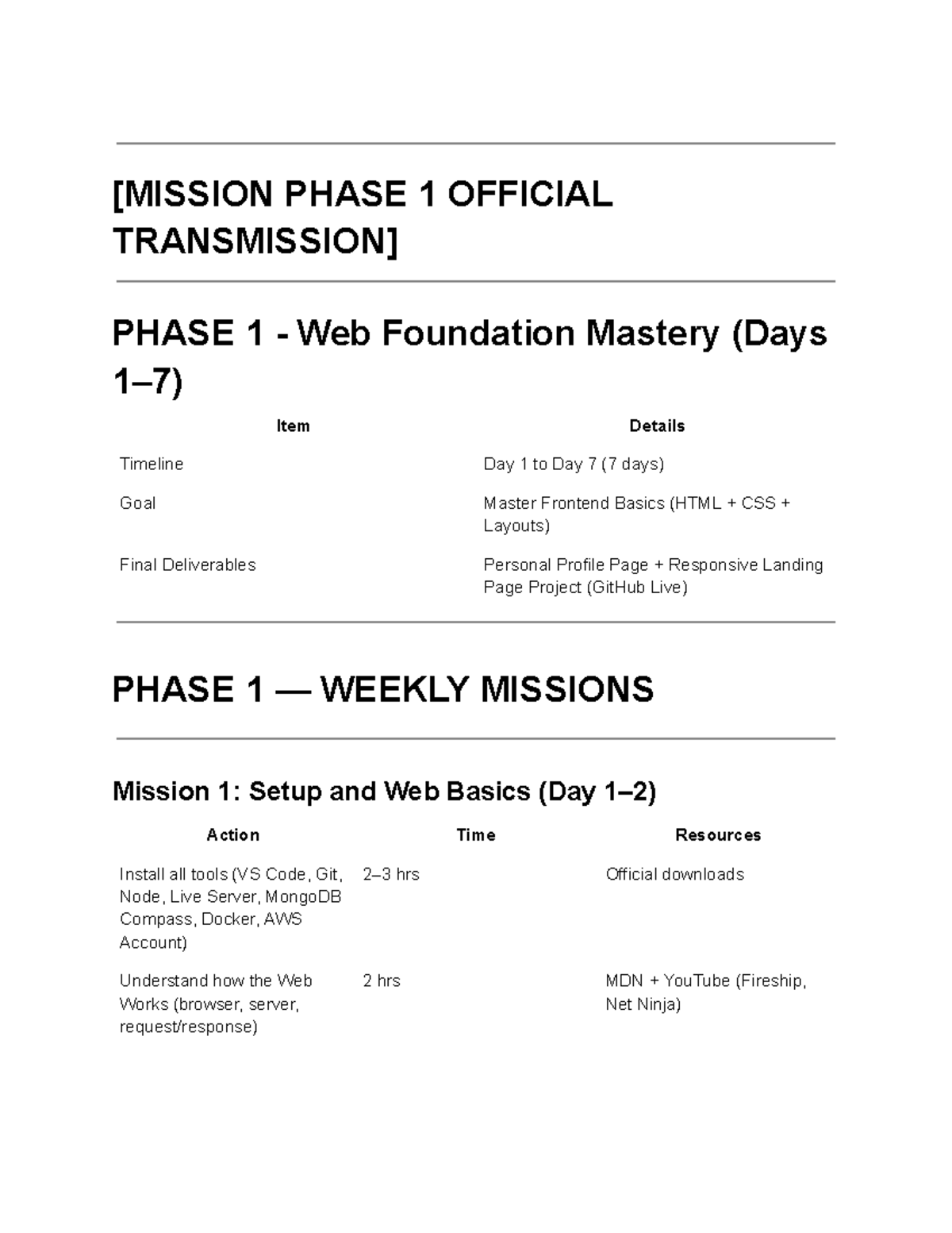 PHASE 1-5 Web Development Mastery: From Frontend to Backend - Studocu
