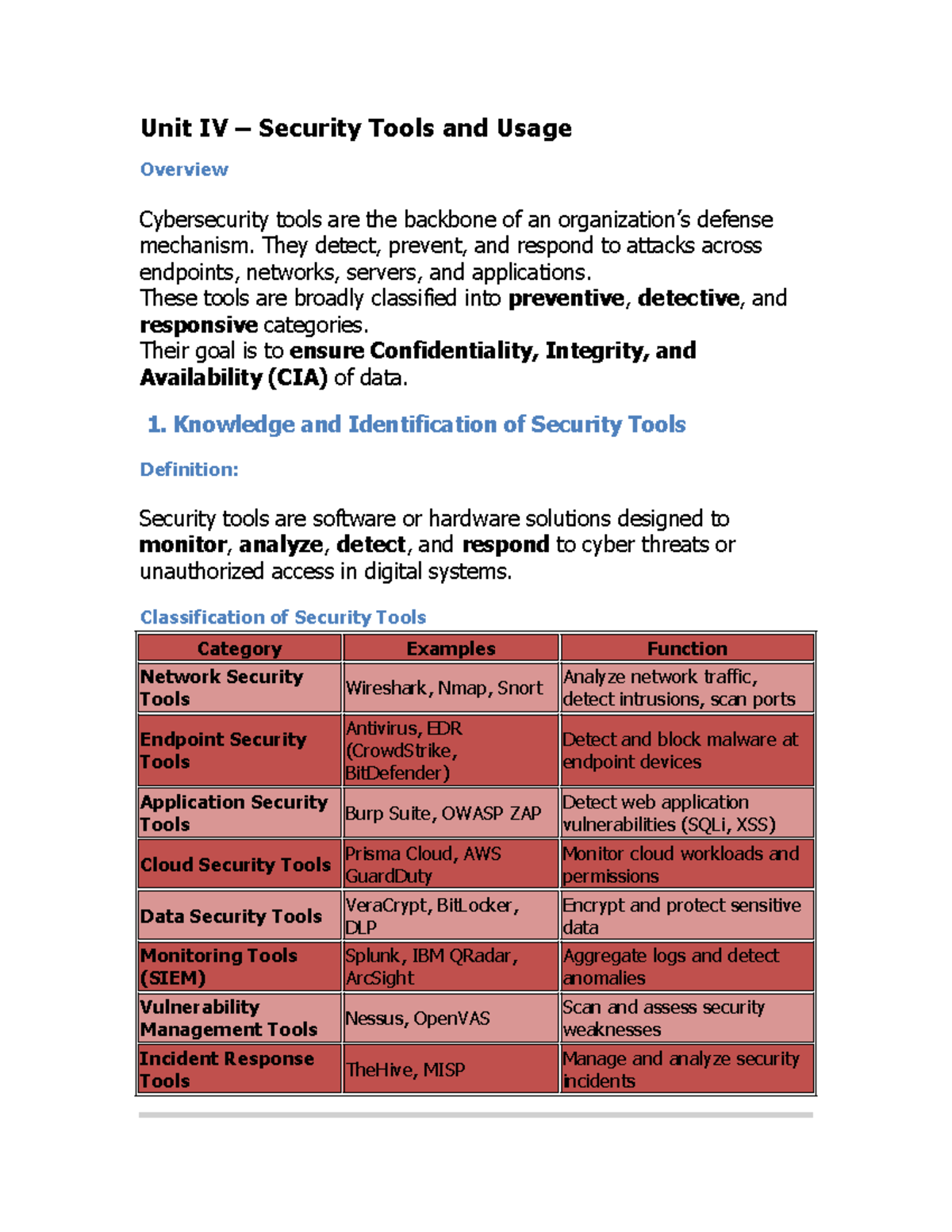 Unit IV Cybersecurity Tools Overview - Short Notes - Studocu