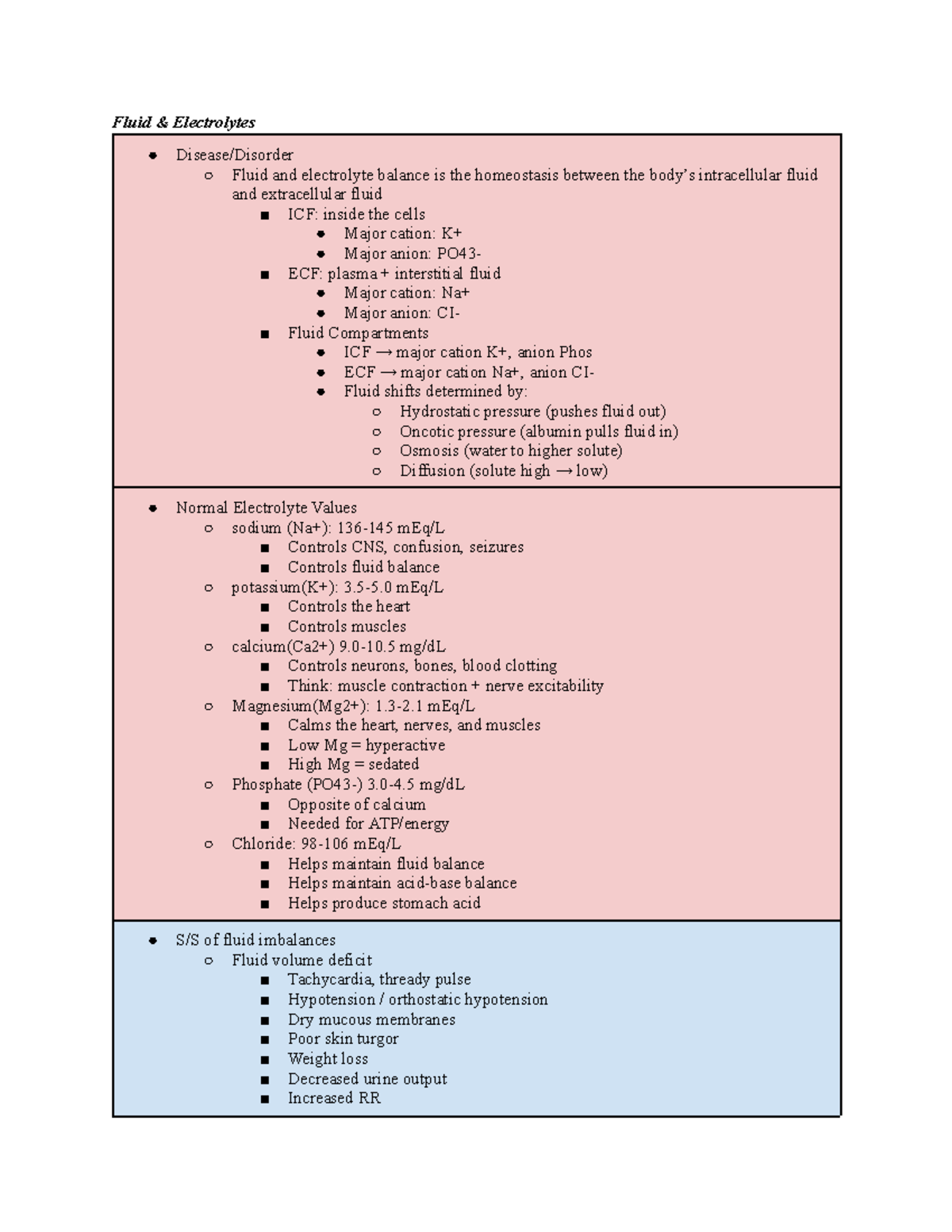 Medsurg Exam 3 - Fluid and Electrolyte Balance Notes - Studocu