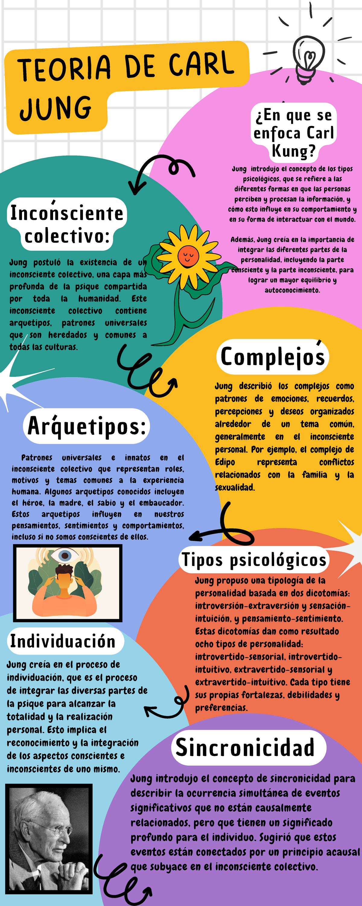 Infograf a Tarea Colaborativa TEORIA DE CARL JUNG Arquetipos 
