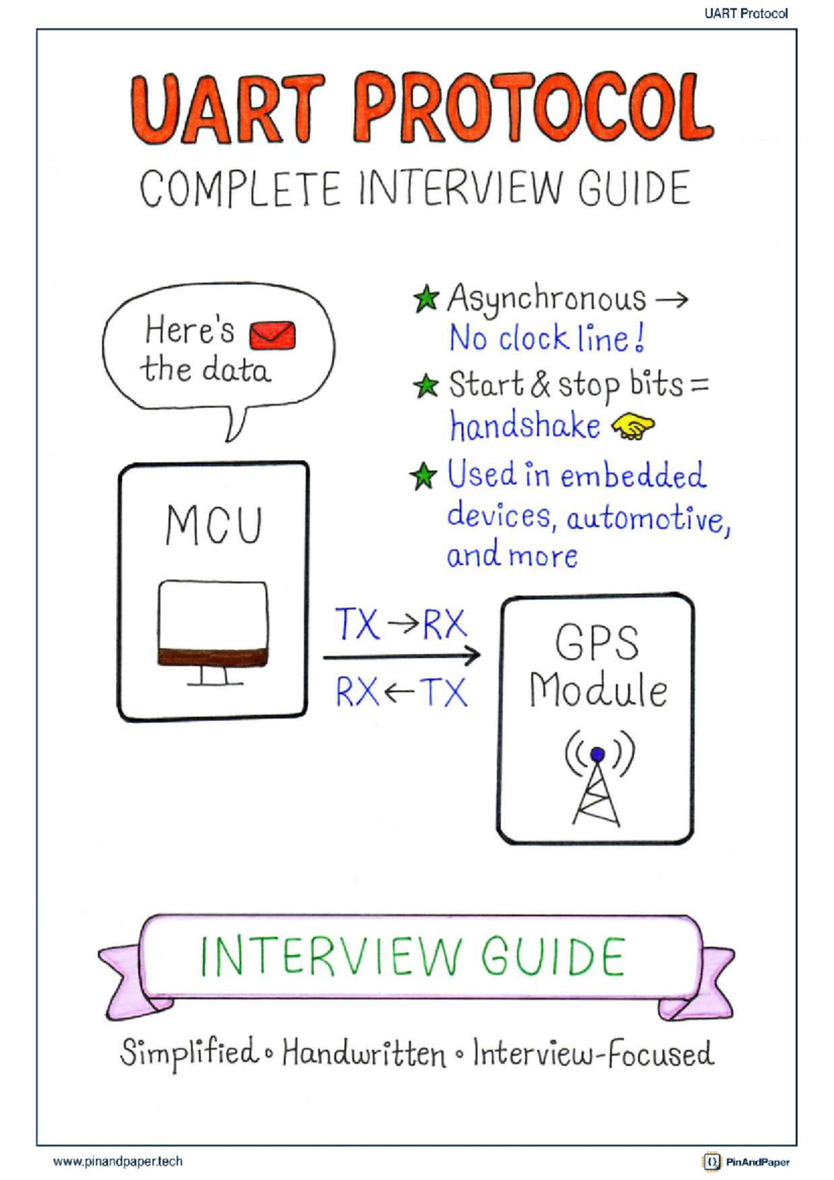UART Protocol Complete Interview Guide for Embedded Systems - Studocu