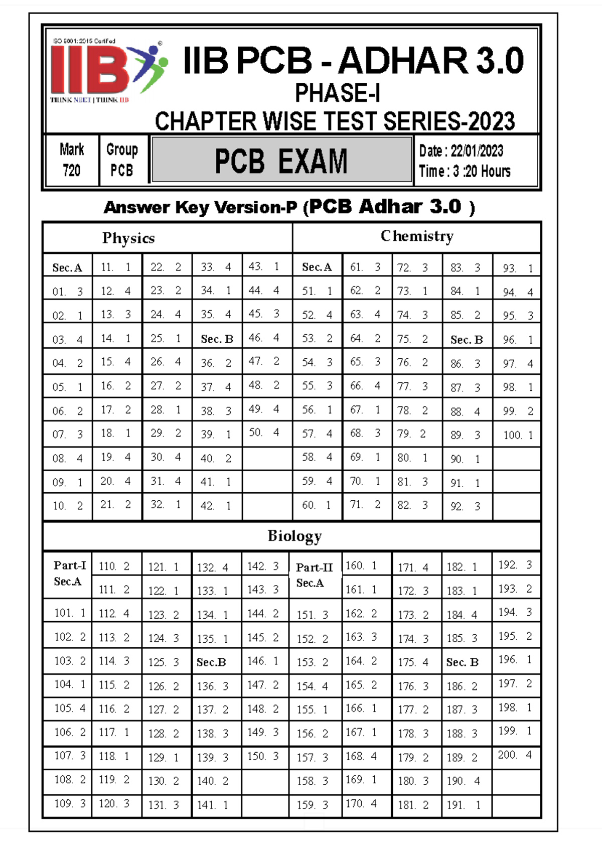 IIB PCB ADHAR 3.0 CHAPTER WISE TEST Answer Key NEET 2022-23 - Studocu