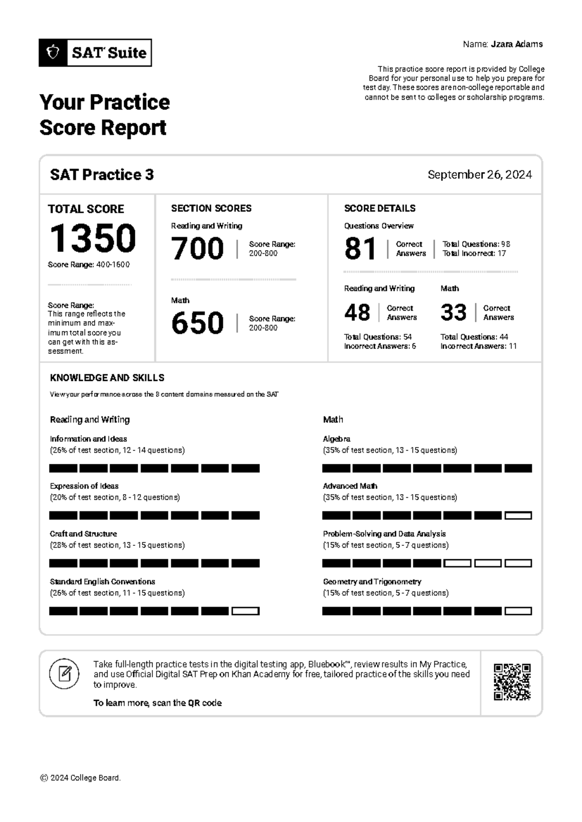 Jadams SAT Practice 3 09262024 - Your Practice Score Report Name: Jzara ...