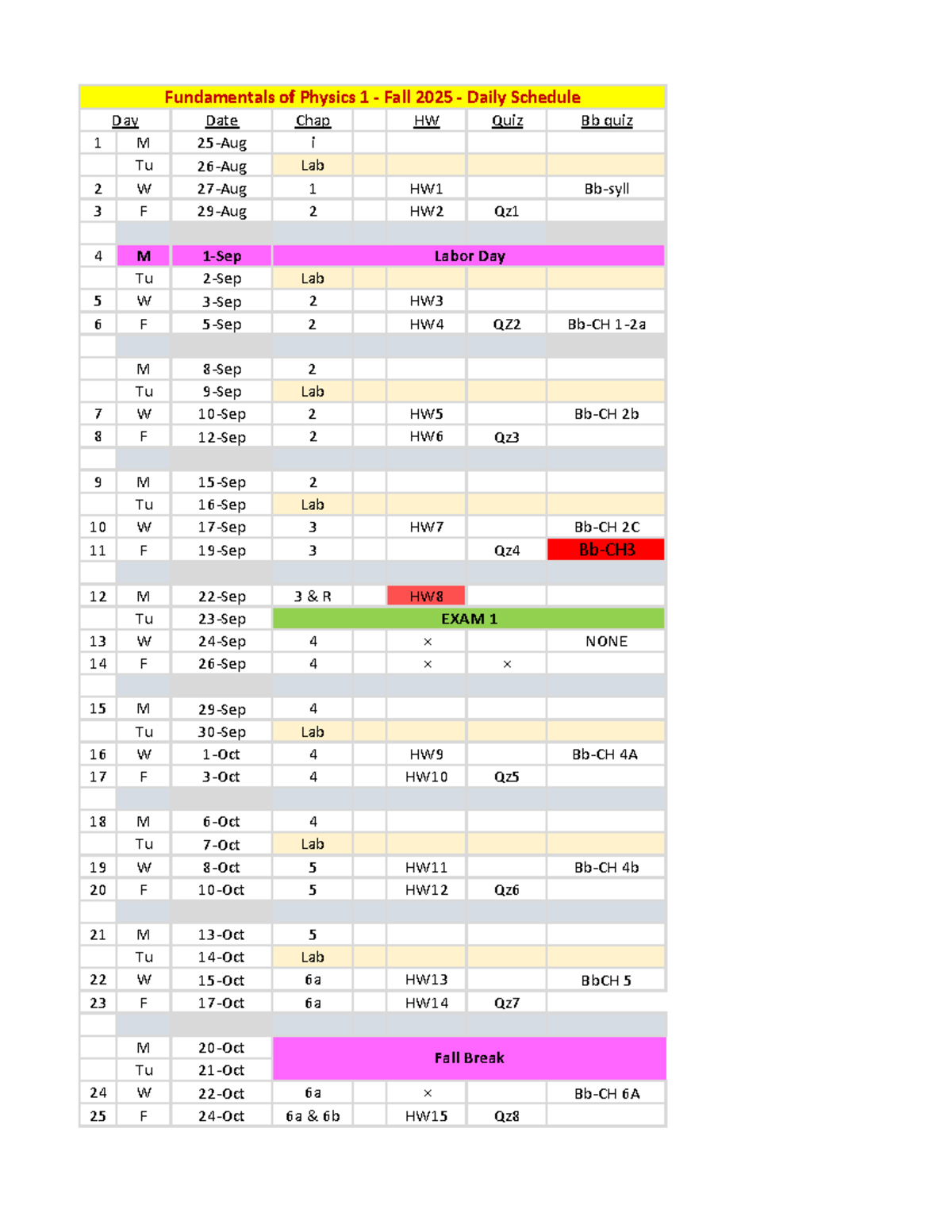 Fundamentals of Physics 1 (PHYS101) Fall 2025 Daily Schedule - Studocu