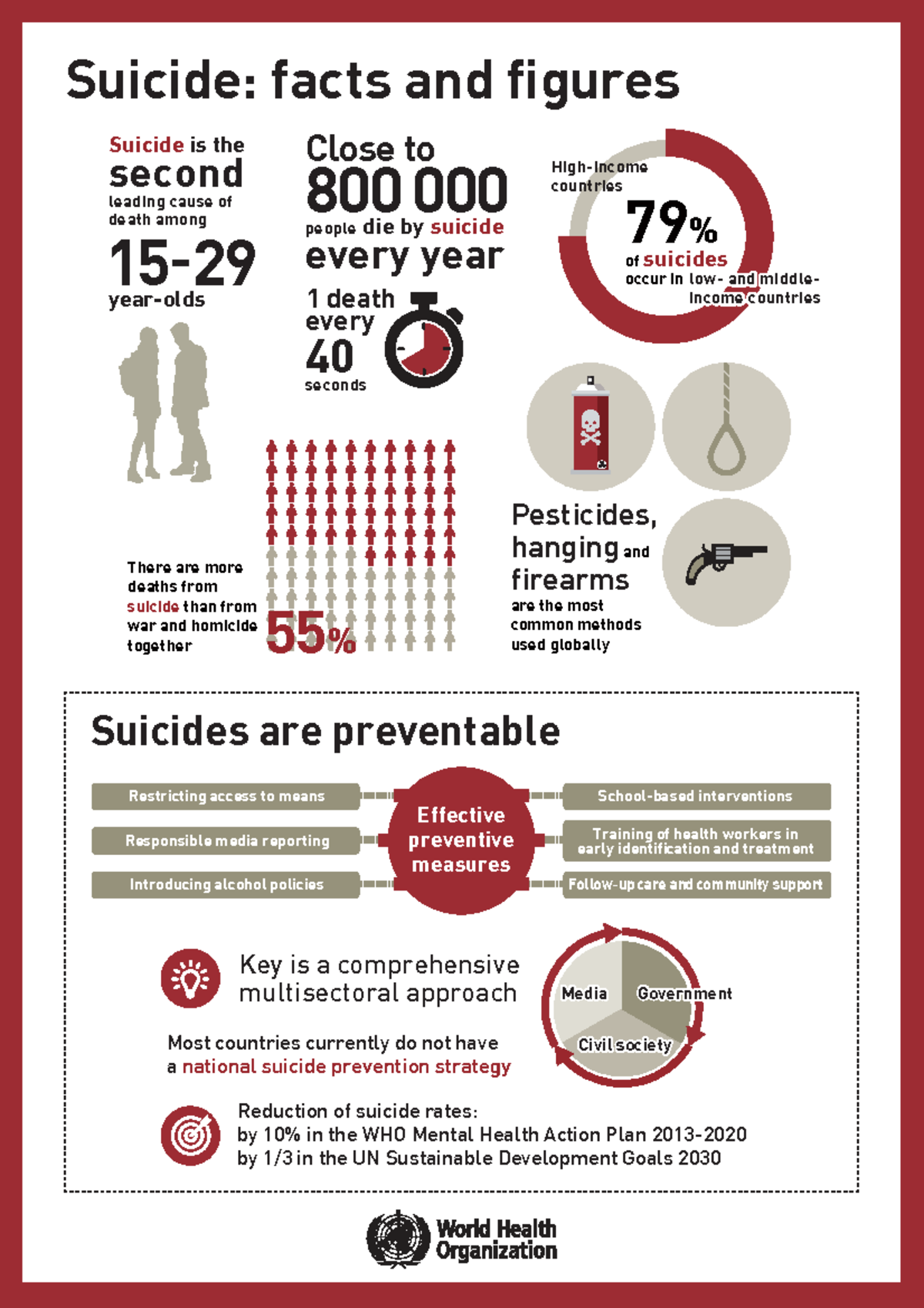 Infographics on Suicide: Facts, Figures, and Prevention Strategies ...