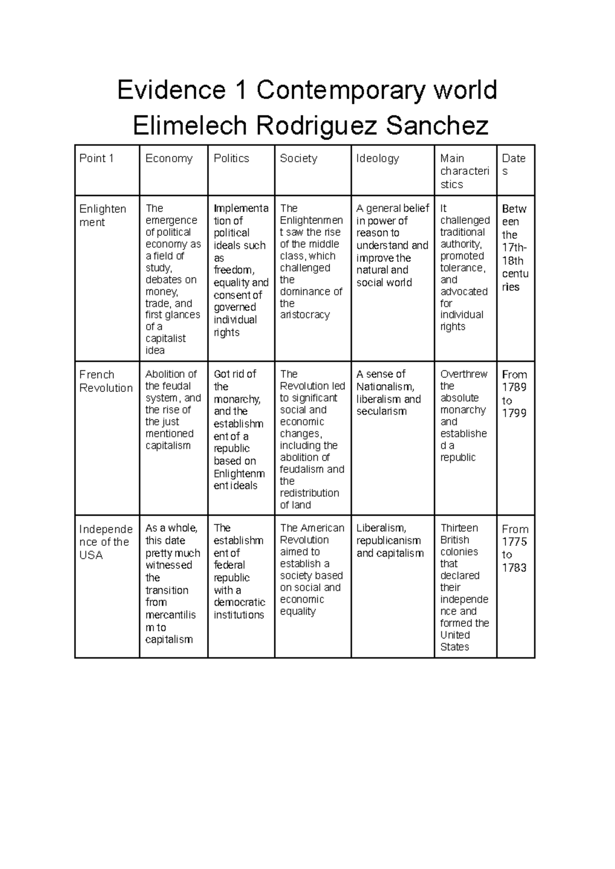 Evidence 1 Contemporary world - Evidence 1 Contemporary world Elimelech ...