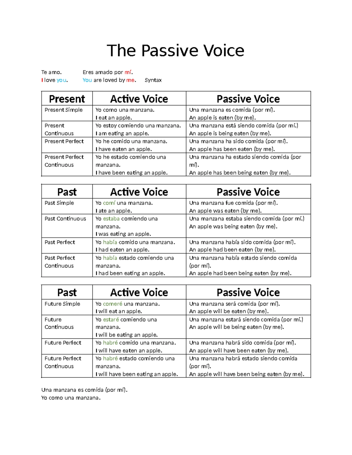 Phrasal Verbs: Comprehensive Guide for English Learners - Studocu