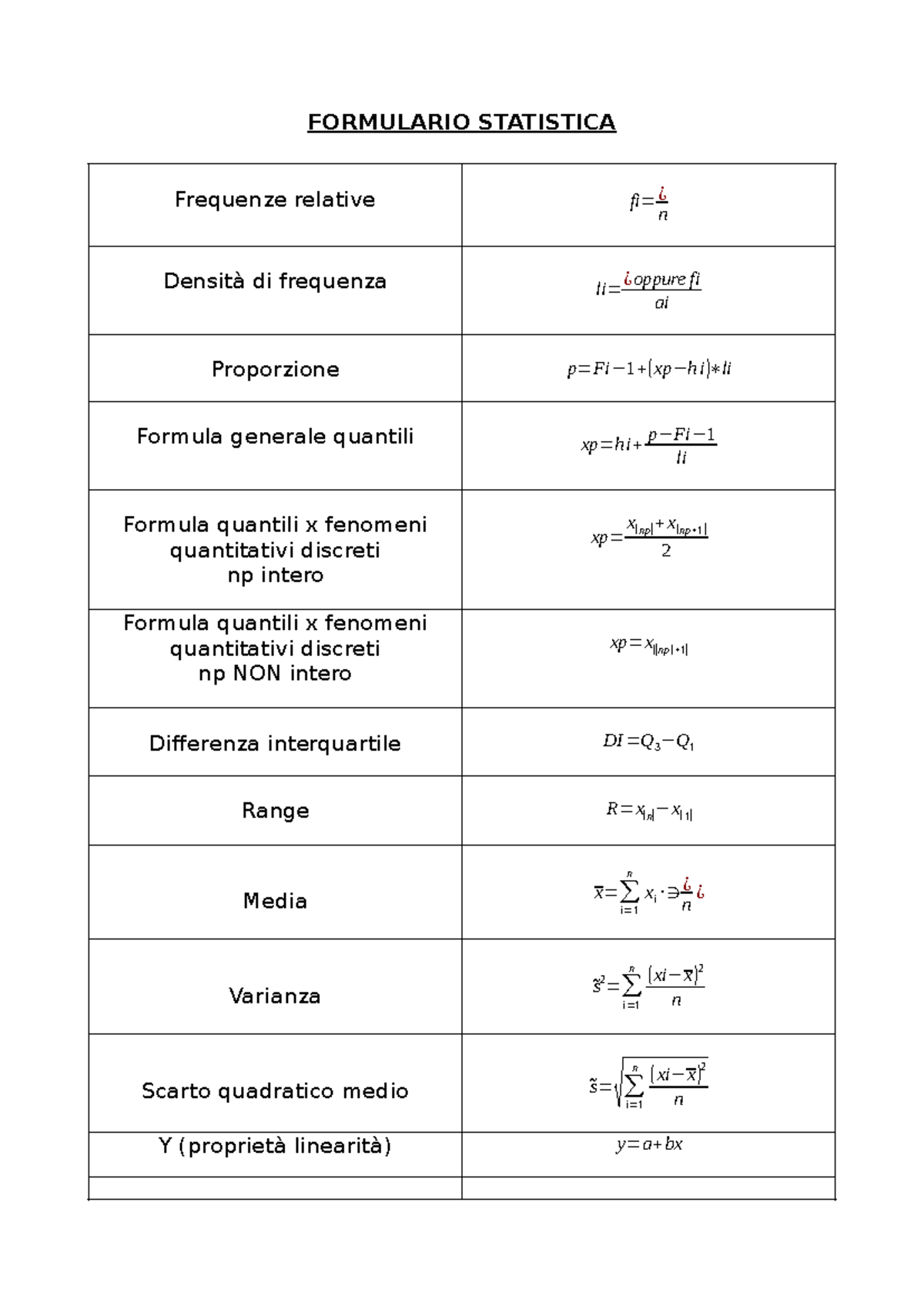 Formulario Statistica: Frequenze, Varianze e Correlazioni - Studocu