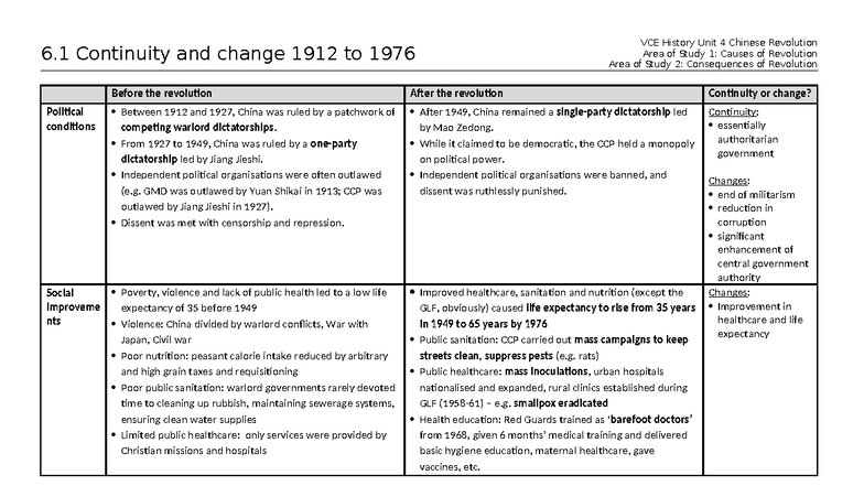 6.1 Continuity and Change 1912-1976: VCE History Unit 4 Analysis - Studocu