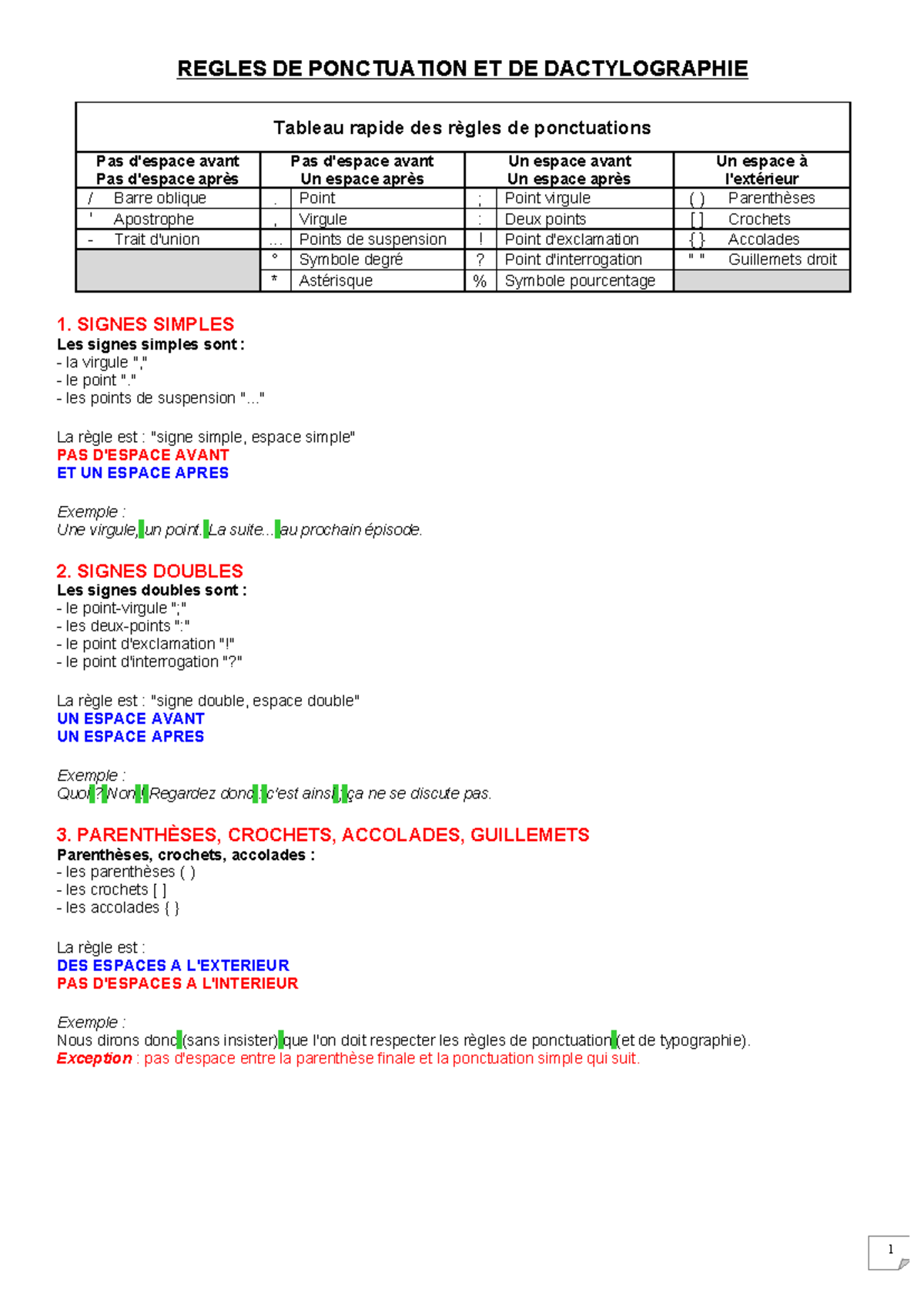 Règles de Ponctuation et Dactylographie - Guide Complet - Studocu