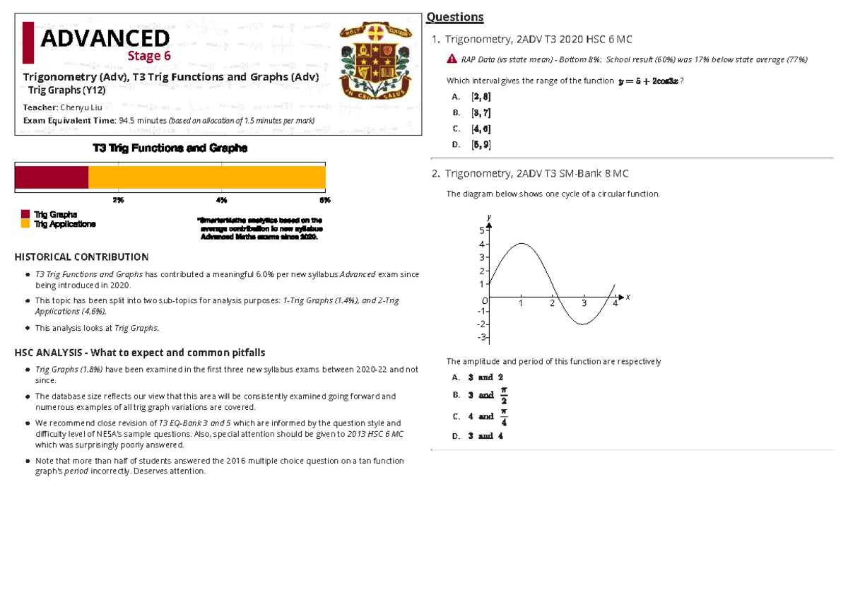 Advanced Trigonometry T3: Graphs & Functions Analysis (Y12) - Studocu