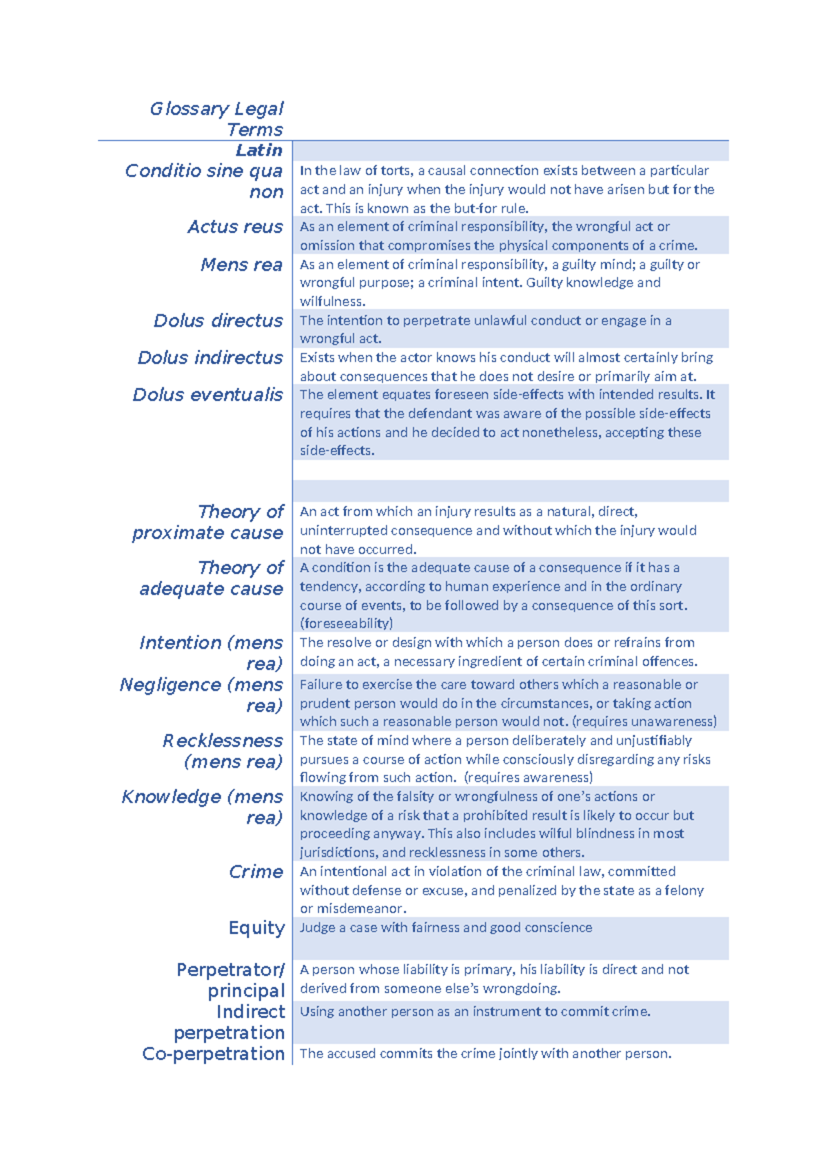 Legal Glossary of Key Terms and Concepts for Law Studies - Studeersnel