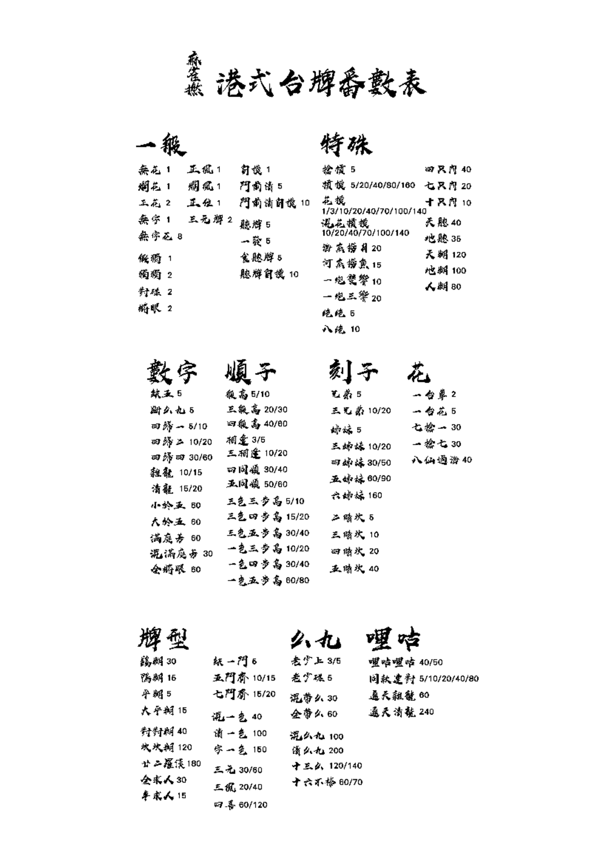 港式台牌番數表 - Hktwmjl 0142 版 - Studocu