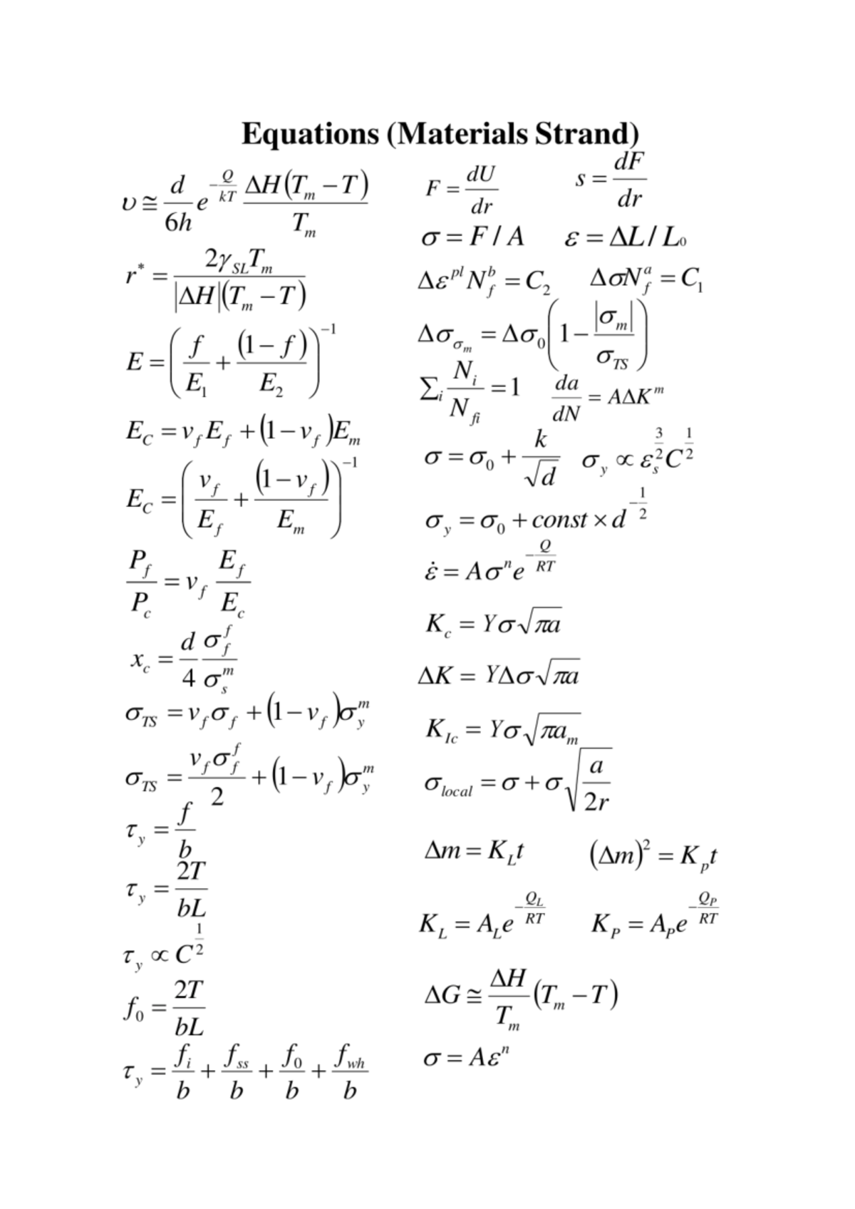 Formula Sheet Materials - Equations (Materials Strand) dF Tm E o oy ...