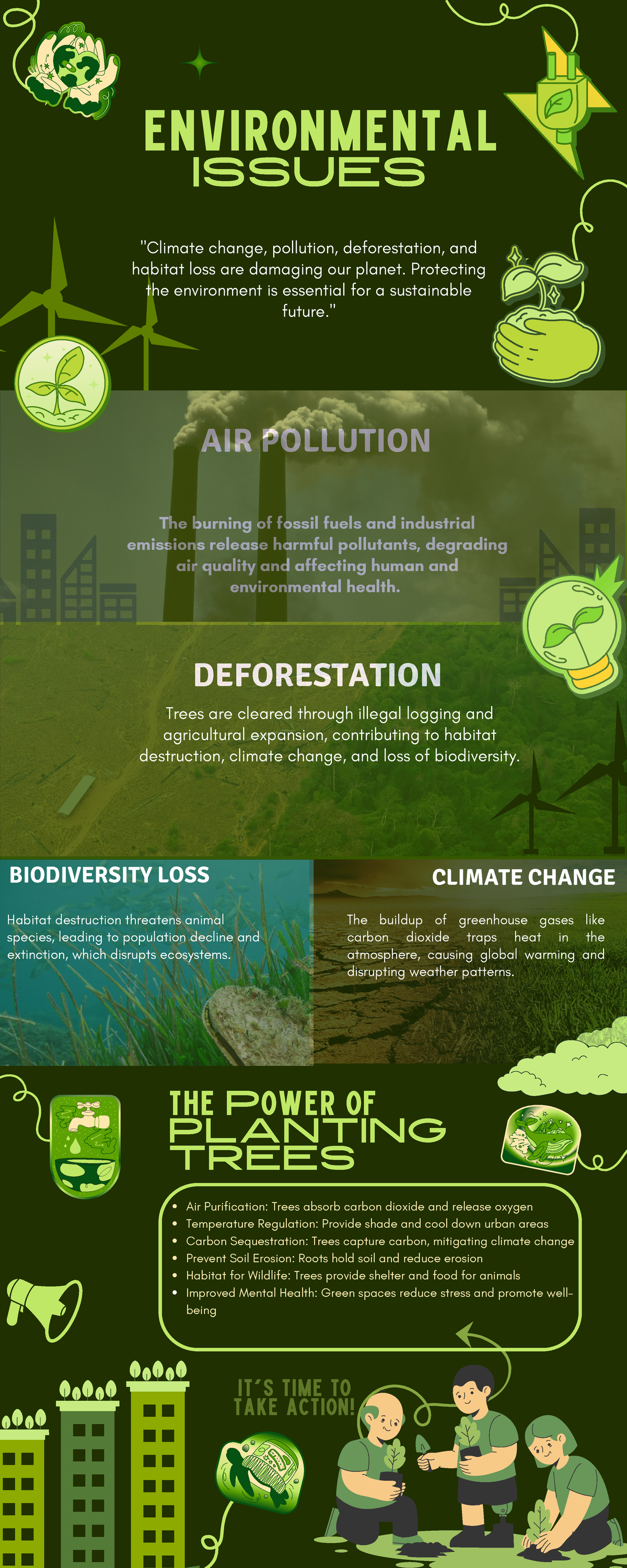 Poster - DEFORESTATION The burning of fossil fuels and industrial ...