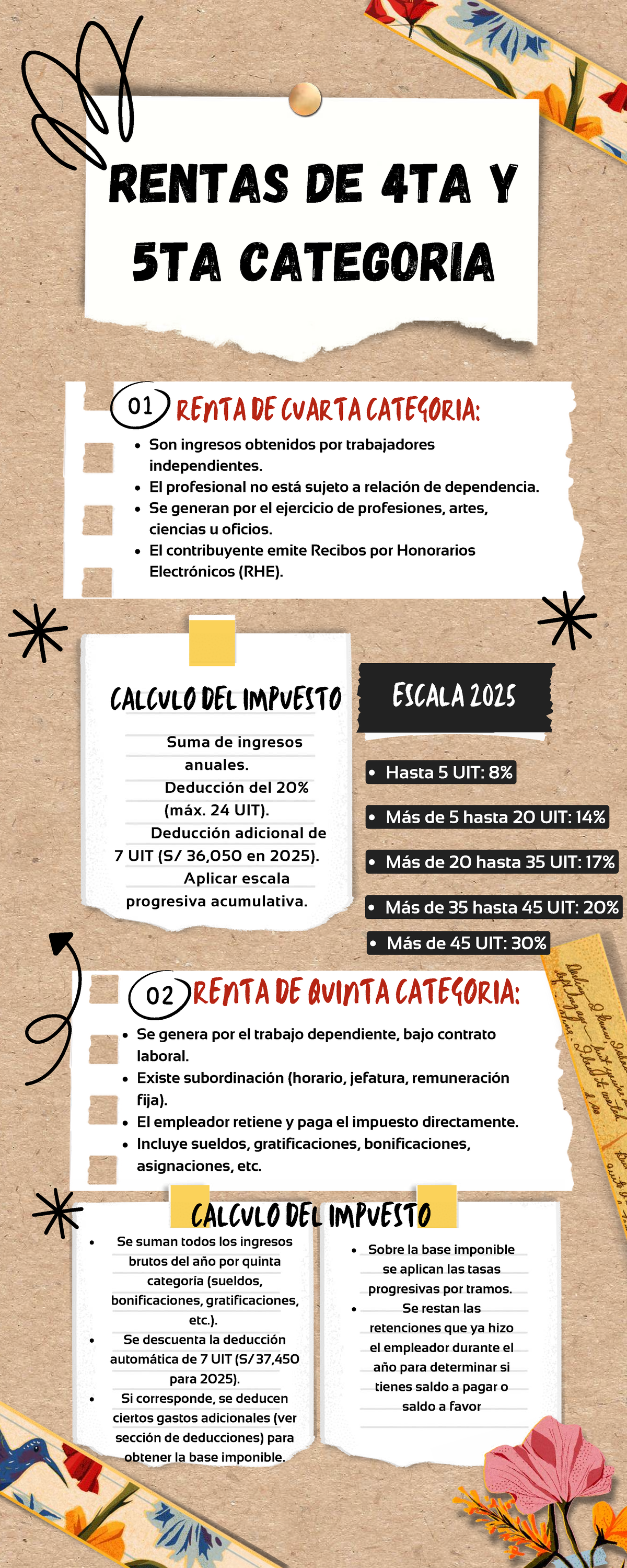 Infografía sobre Renta de 4ta y 5ta Categoría: Impuestos 2025 - Studocu