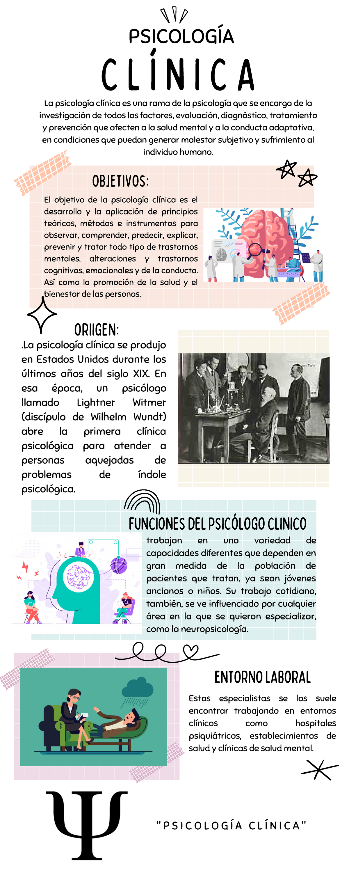 Infografía sobre Psicología Clínica: Conceptos y Funciones Clave - Studocu