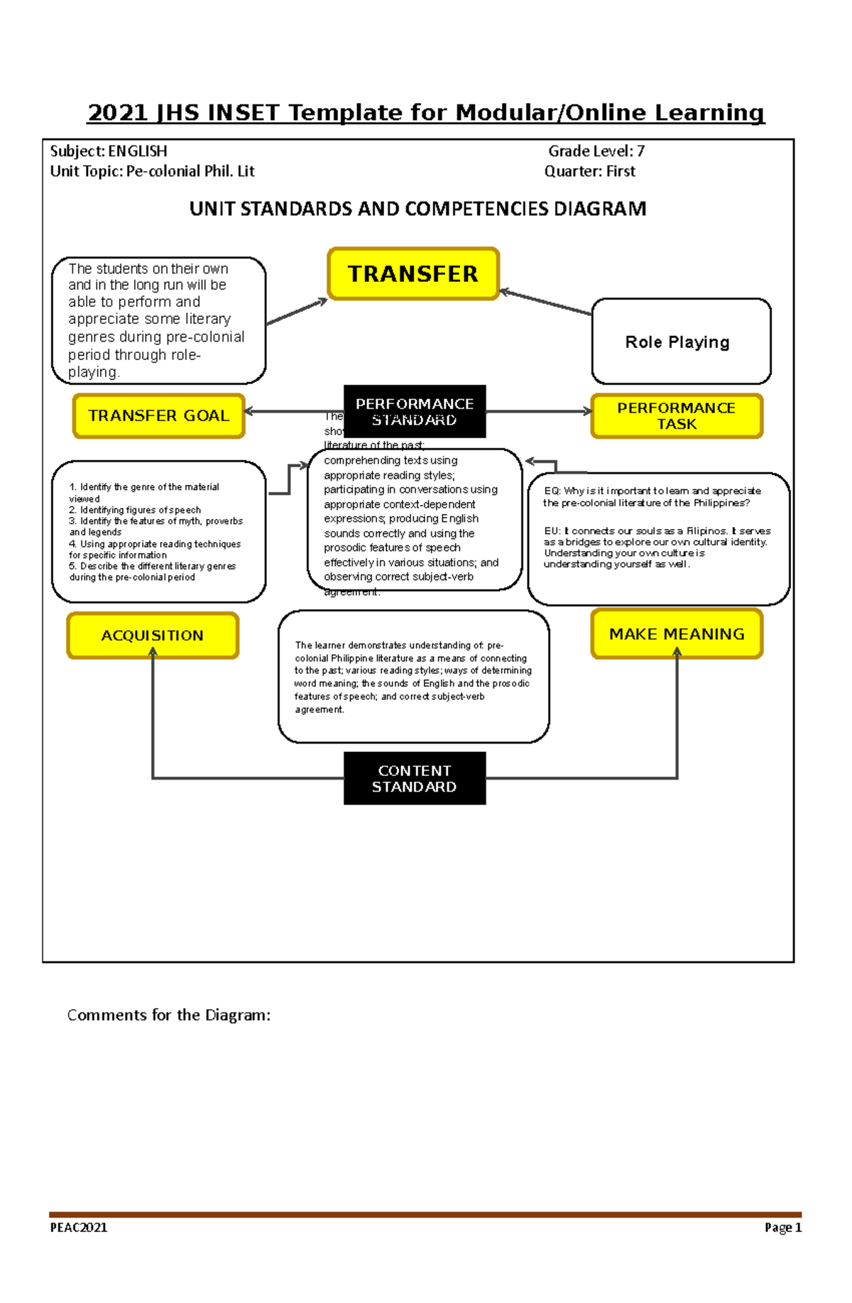 Unit Standards 2021: Competency Diagram for Pre-Colonial Lit - Studocu