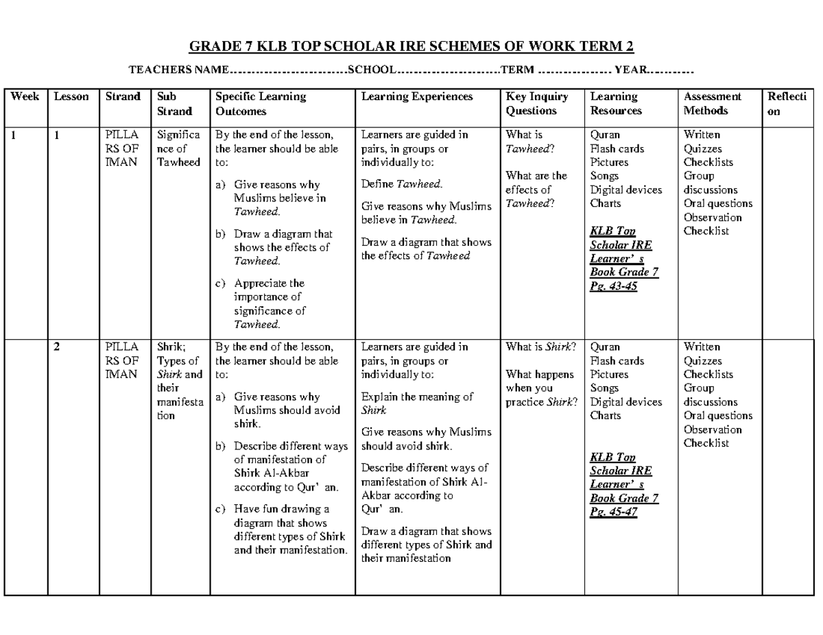 Grade 7 IRE Term 2 Schemes of Work - KLB Top Scholar - Studocu