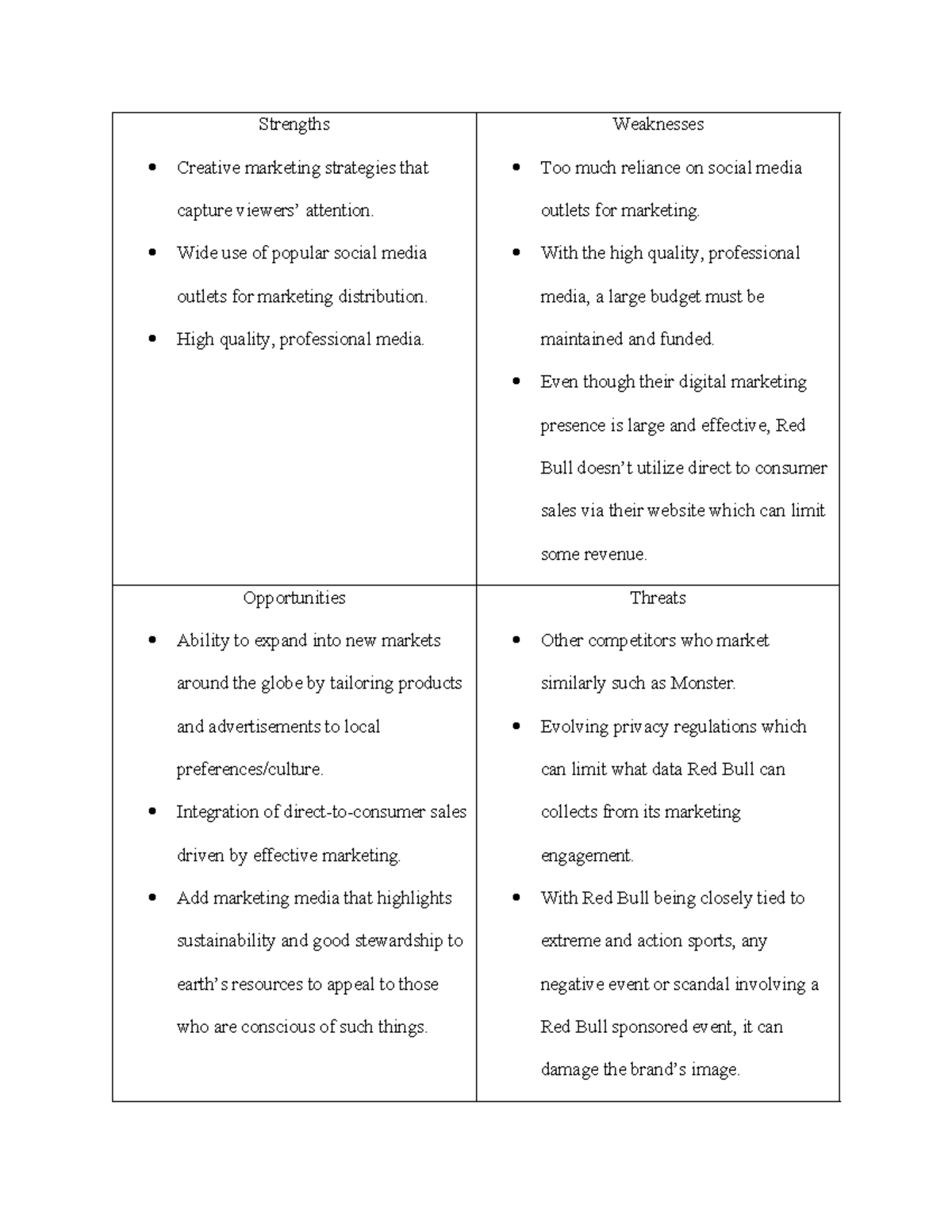 SWOT Analysis of Red Bull: Week 1 Insights and Overview - Studocu