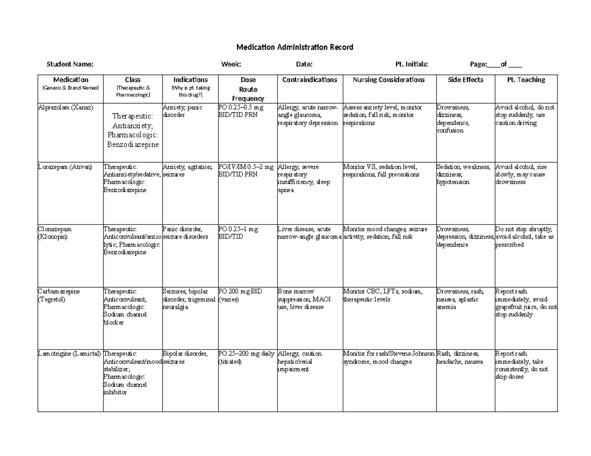 Medication Administration Record (MAR) for Anxiety & Seizure Meds - Studocu