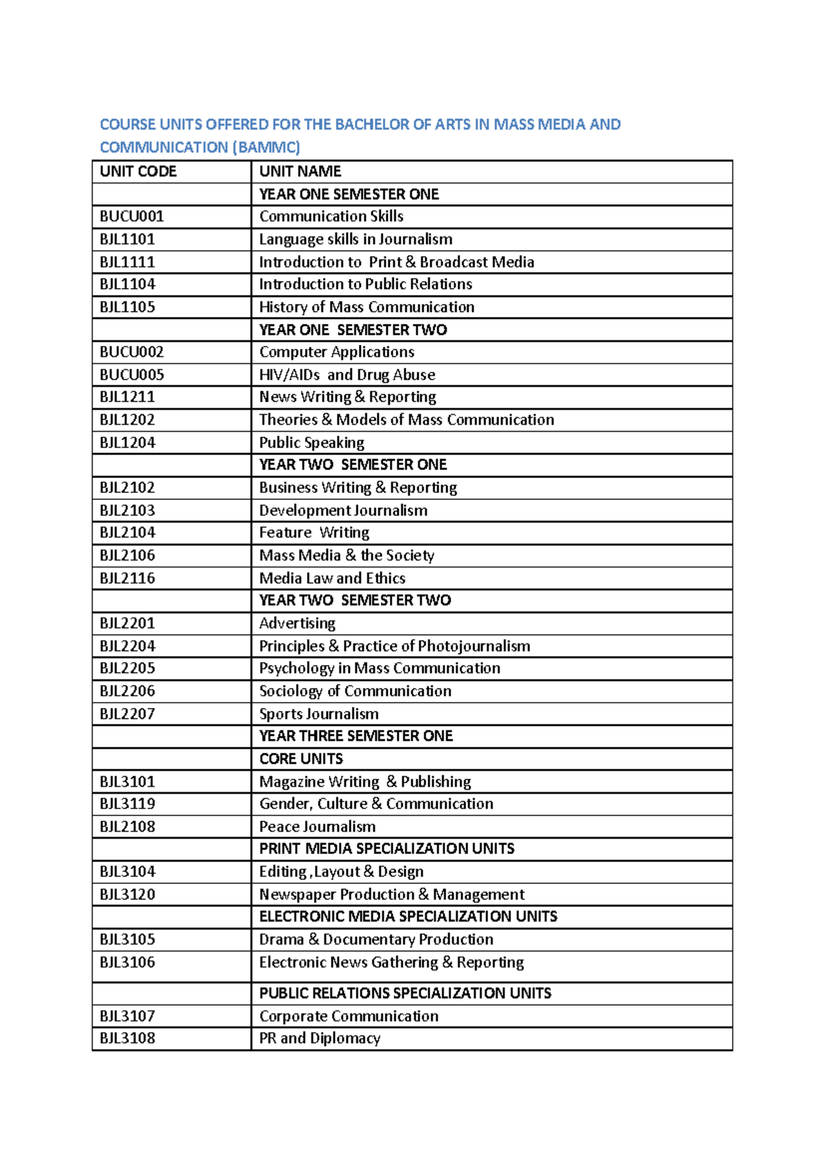 Bachelor of Arts in Mass Media & Communication Course Units 2022 - Studocu