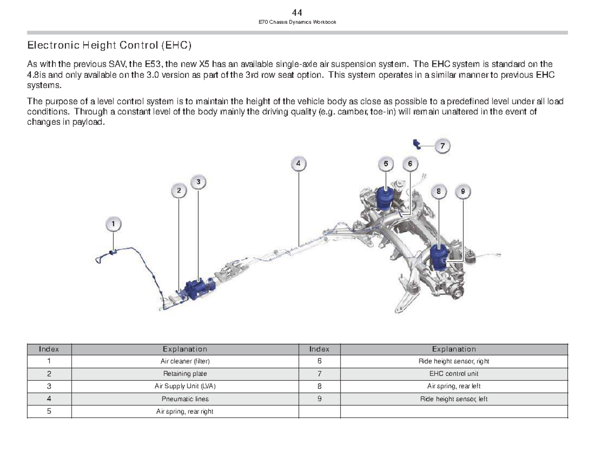 BMW - EHC - Hệ thống điều khiển tự động trên ô tô - 44 E70 Chassis ...