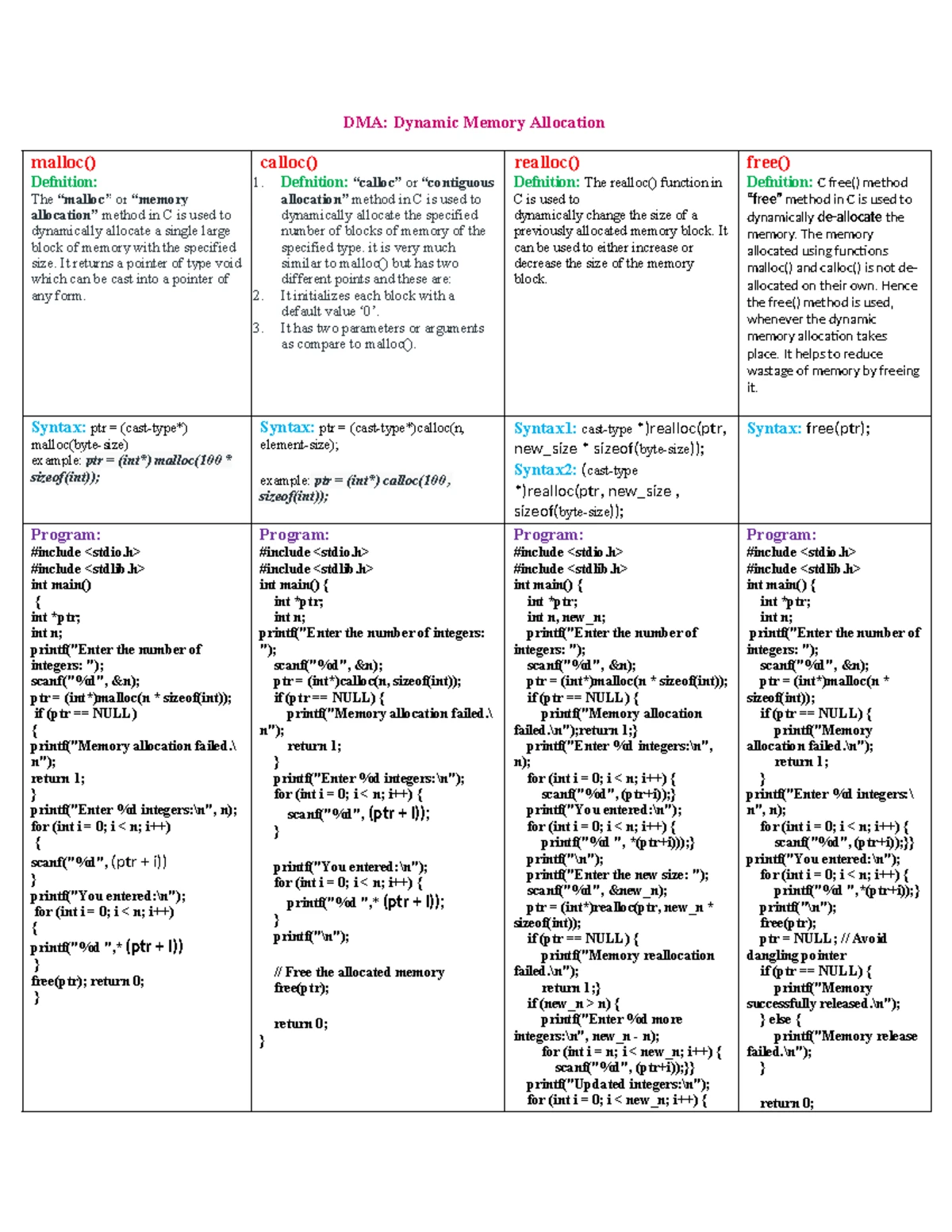 Unit-3 Notes PPS preprocessors - UNIT - III: Preprocessor and File ...