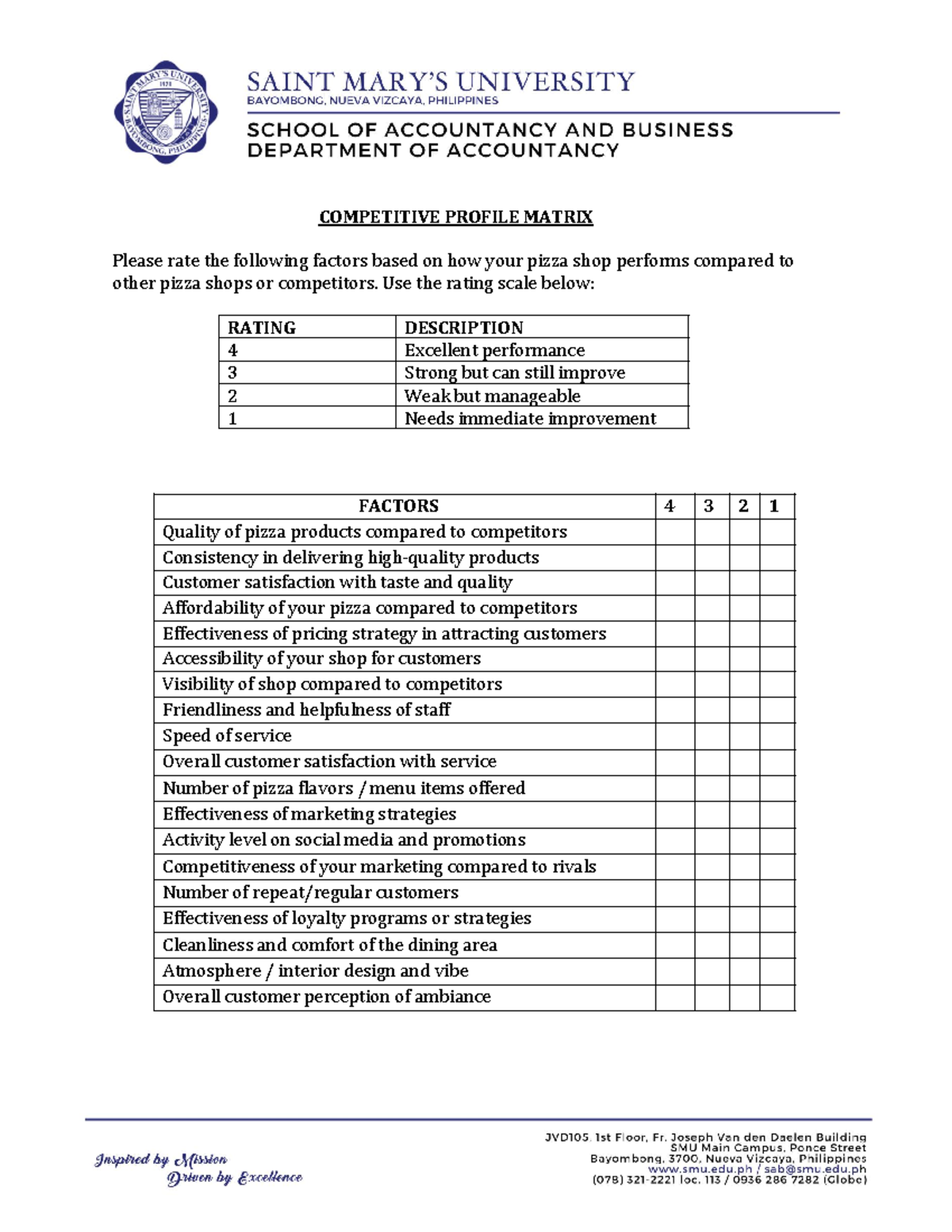Competitive Profile Matrix (CPM) - Strama Notes - Studocu