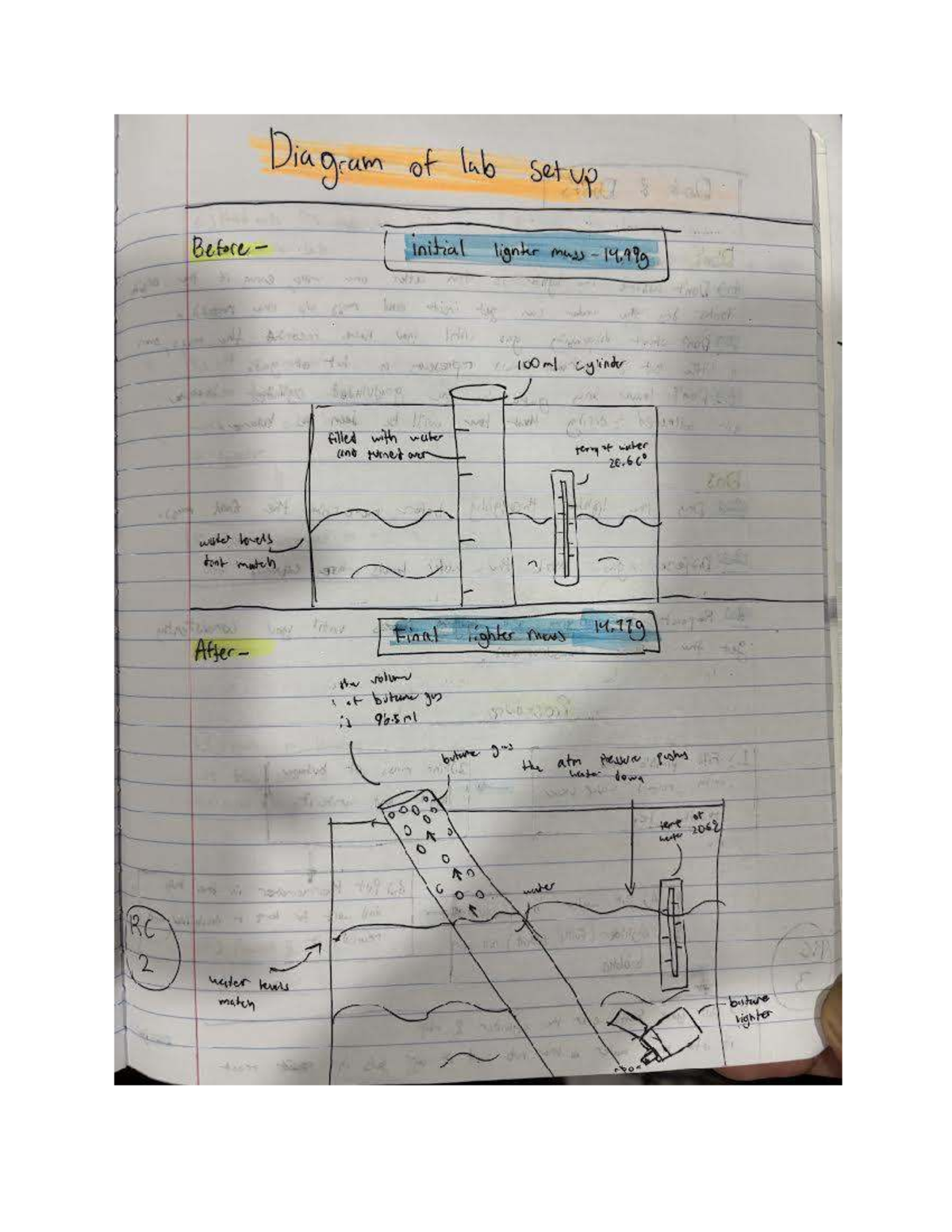 Lab Setup Diagram for Initial Lighter Mass Experiment - Studocu