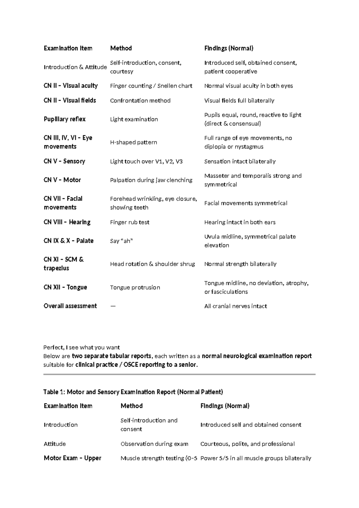 Neurological Examination Report - Normal Findings Summary - Studocu