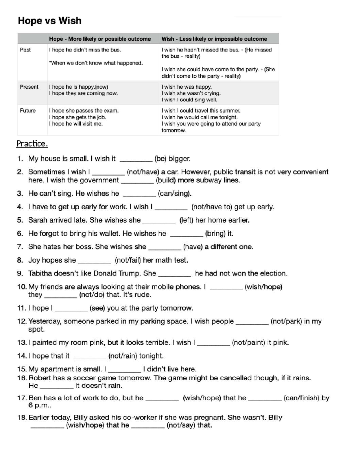 Hope and Wish - Notes & Exercises for English Grammar - Studocu