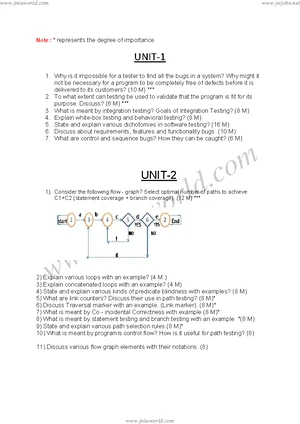 Unit 4: Domain Testing Overview and Strategies - Studocu