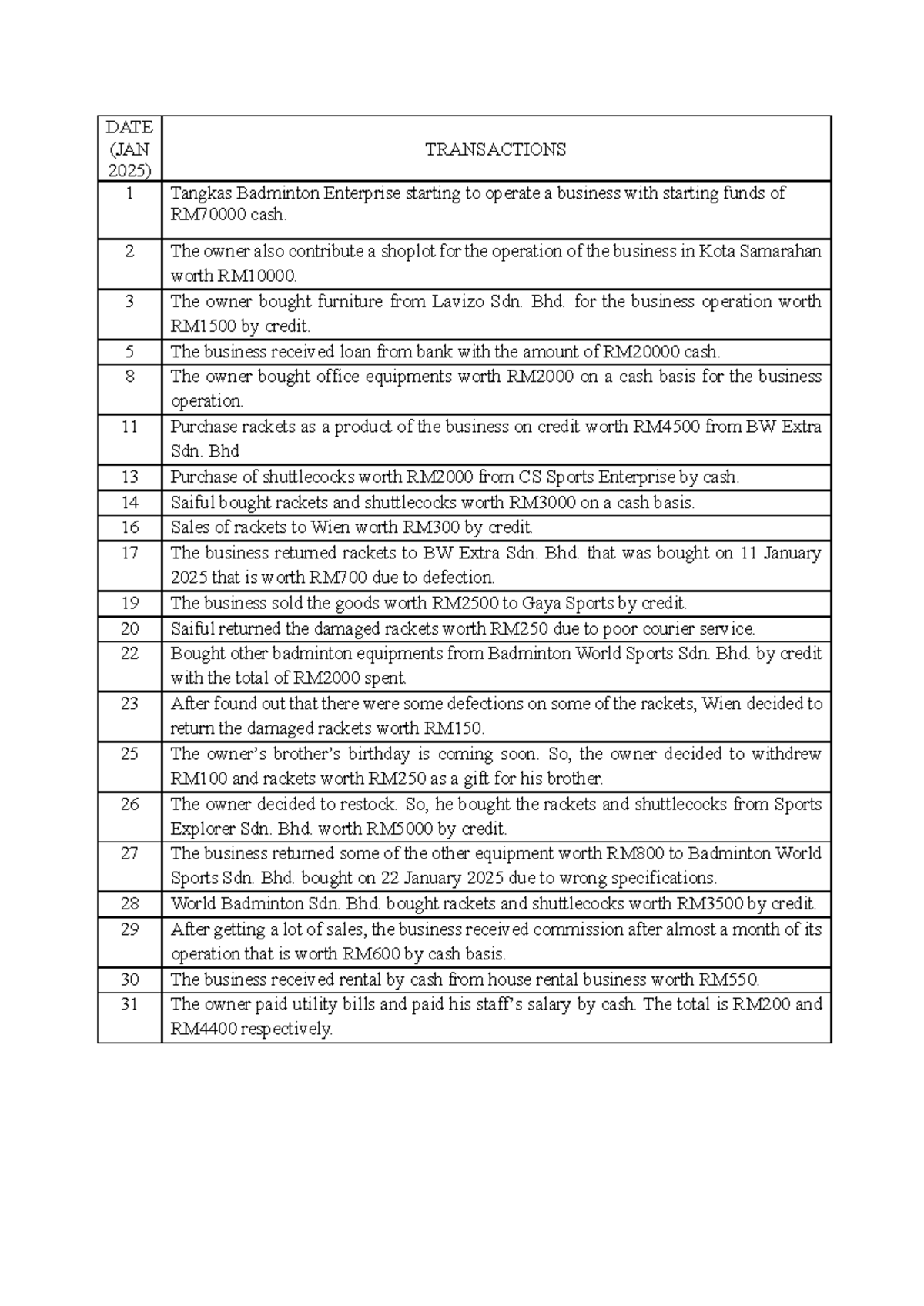 Business Transactions Overview (ACC117) - January 2025 - Studocu