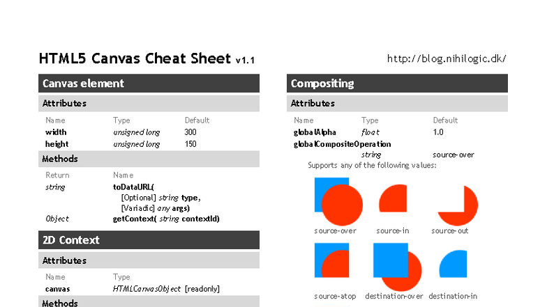 HTML5 Canvas Cheat Sheet v1.1: Key Attributes & Methods - Studocu