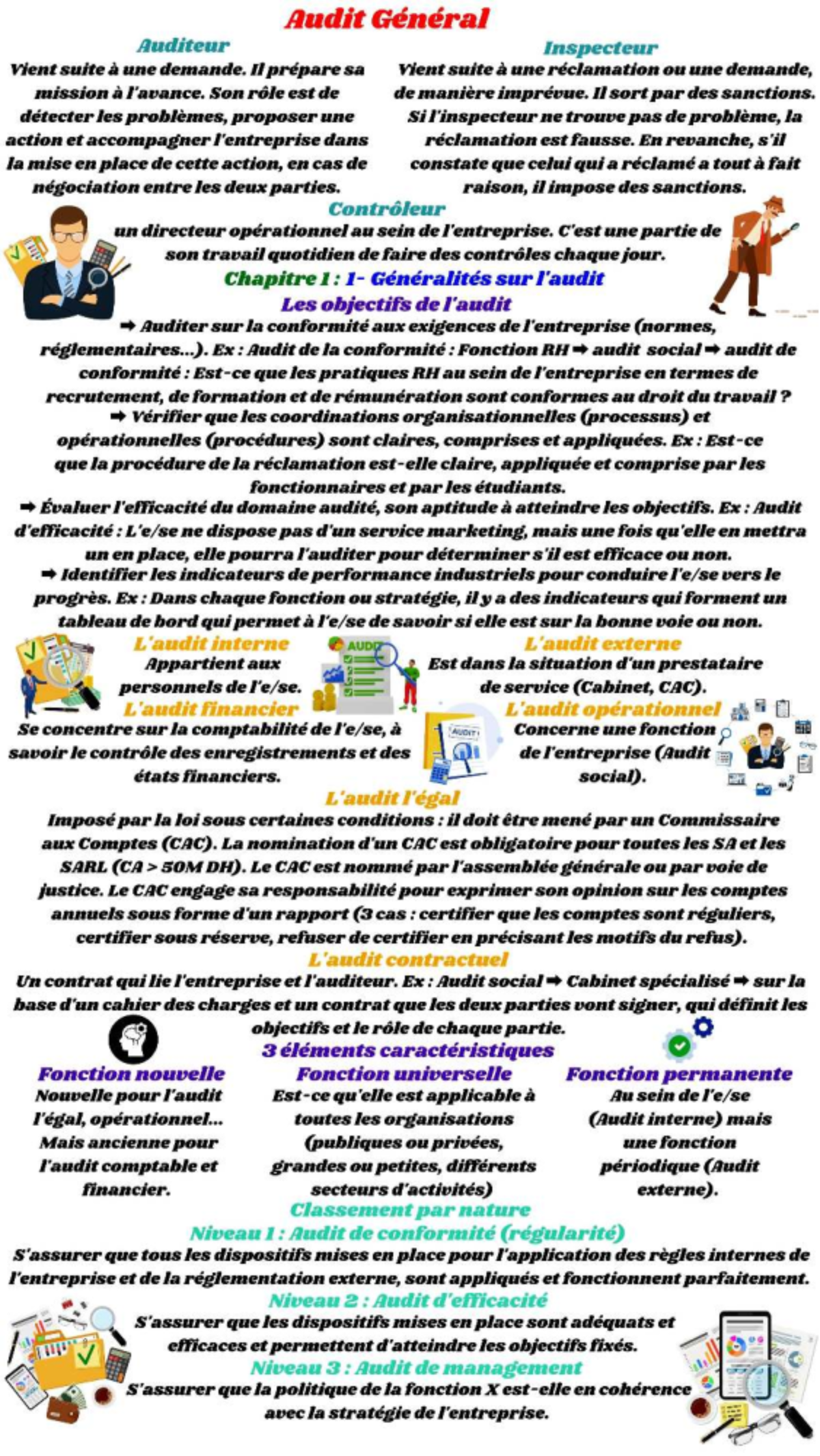 Audit Général: Concepts et Méthodologies (Groupe B) - Studocu