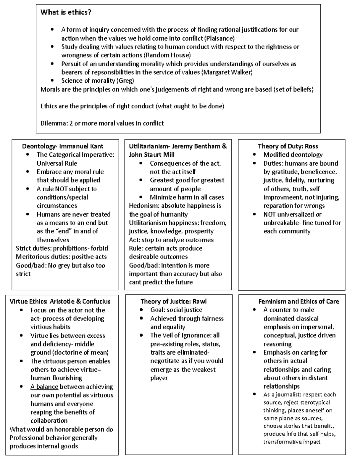 Ethics Study Guide for Test 1: Key Concepts and Theories - Studocu