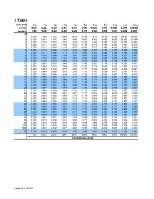 Z-table - z- table for applied stat - Applied Statistics - NSU - Studocu
