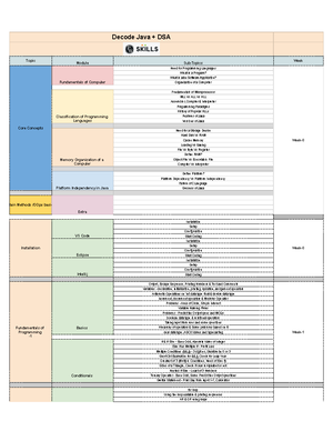 3rd Sem Updated Data Visualization with Python Lab Manual-23 ...