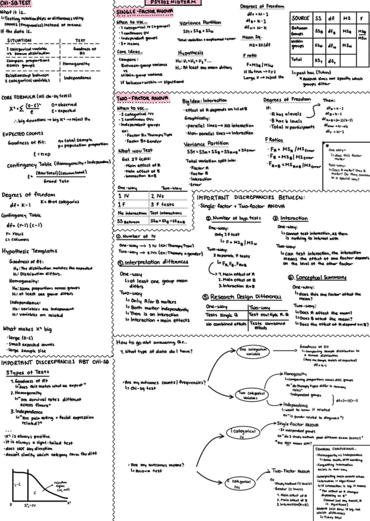 Statistical Analysis of Categorical Variables: P31202 Midterm Notes ...