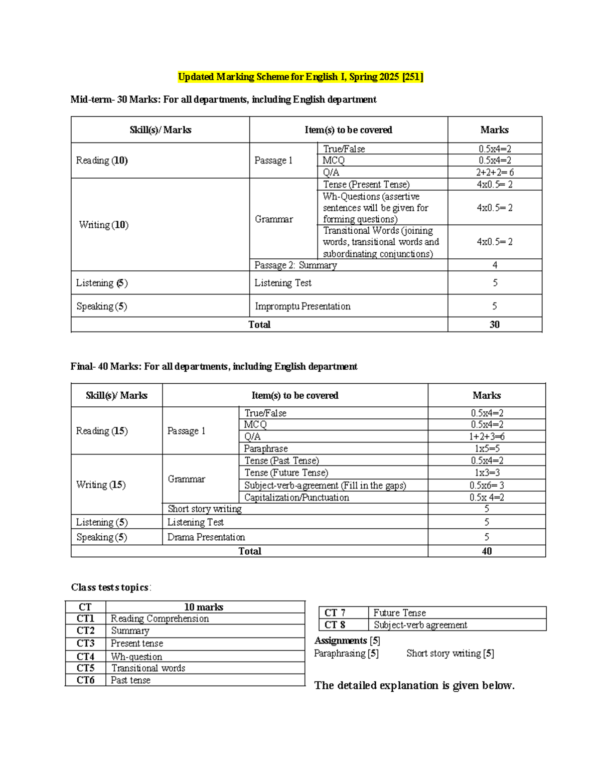 Marks Distribution for ENG-1: Updated Marking Scheme Spring 2025 - Studocu