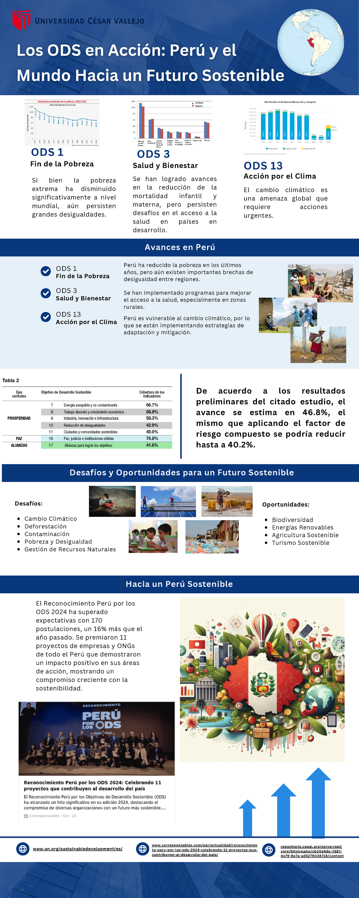 Infografía sobre los avances y desafíos de los ODS en Perú y el mundo ...