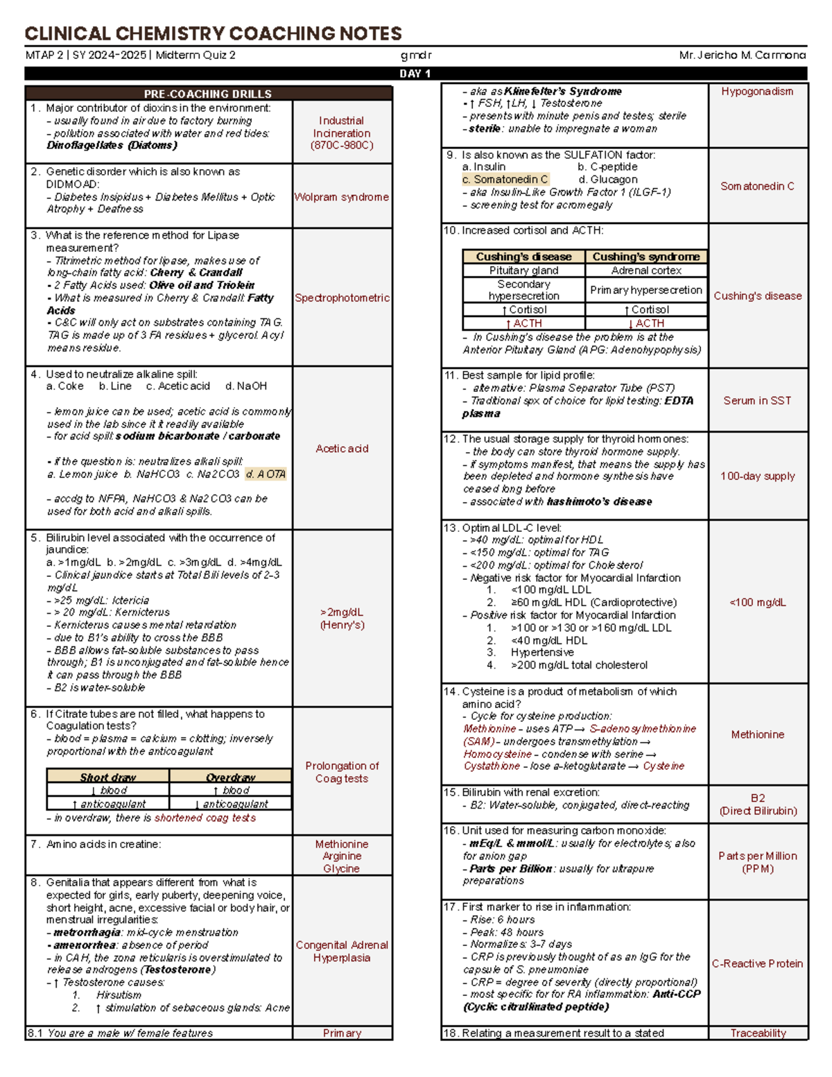 Clinical Chemistry Coaching Notes MTAP 2 SY Midterm Quiz 2 - Day 1 ...
