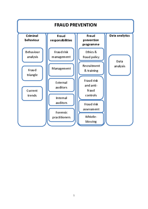 [Solved] what is Albrechts Fraud Scale - Fraud Prevention and Detection ...