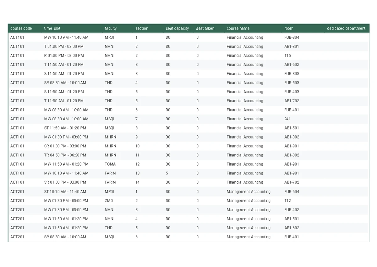 Lab Manual 01: Data Structures (CSE207) - Spring 2025 - Studocu