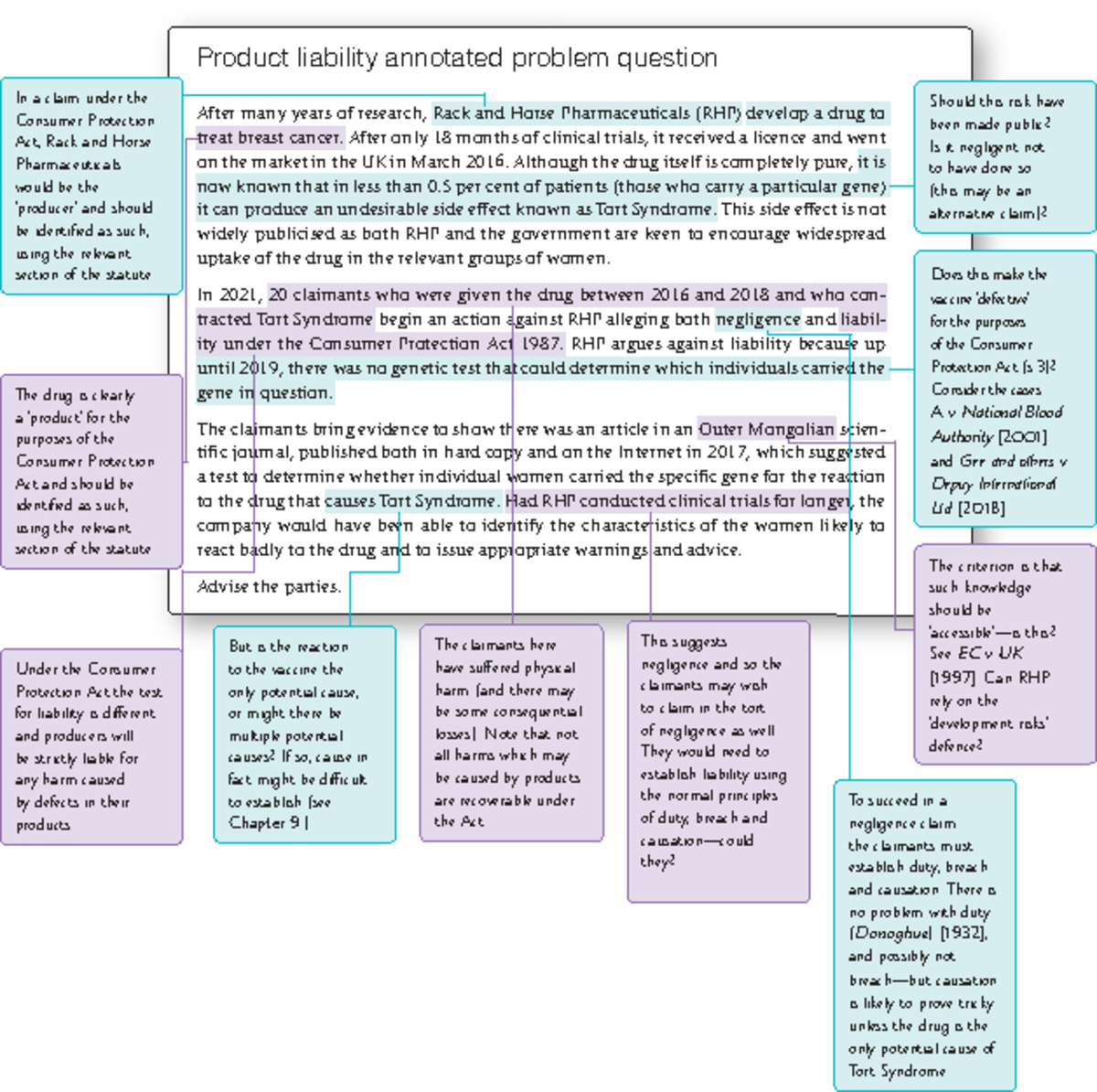 Chapter 12 Annotated Problem Question on Product Liability Issues - Studocu